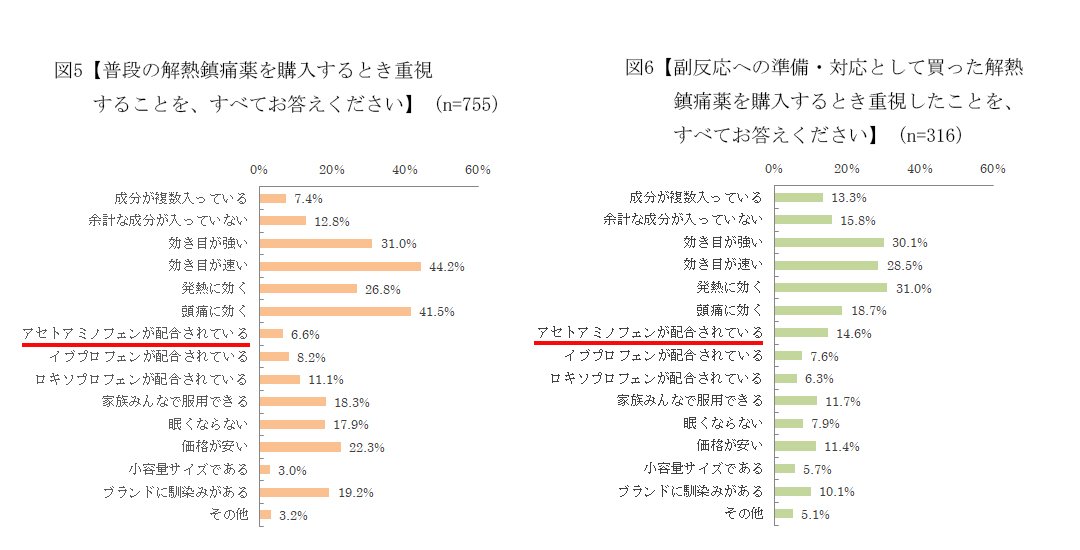 新型コロナウイルス対策ワクチン接種の副反応実態調査 大正製薬