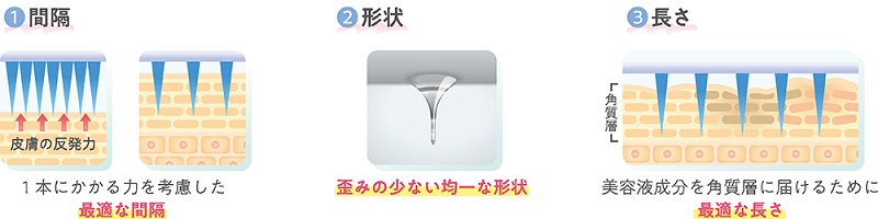 250110_クリニラボ_マイクロニードルパッチ_03.jpg