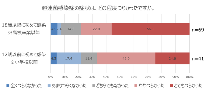 つらかったグラフ.png