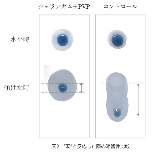 図2_液だれ試験結果.jpg
