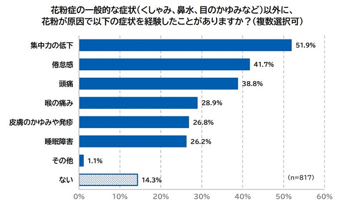 症状の経験.jpg