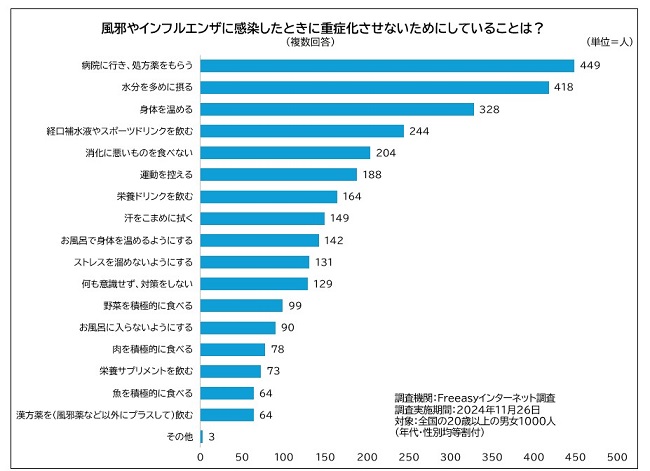 感染症対策のグラフ.jpg