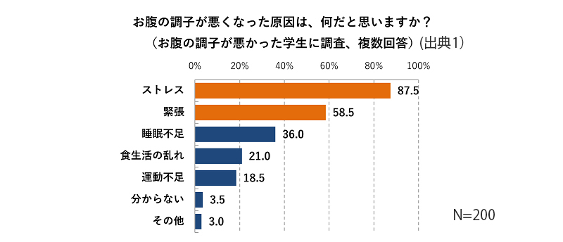 onaka_2025010901-2.jpg