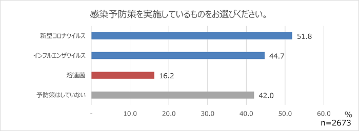 感染症予防グラフ.png