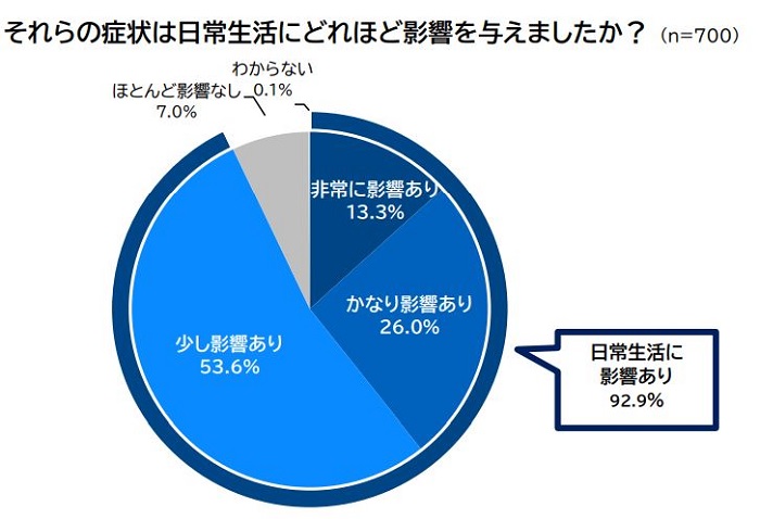日常生活の影響.jpg