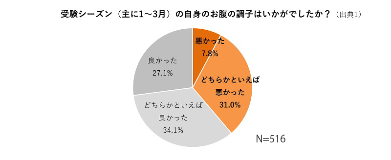 onaka_2025010901-1.jpg