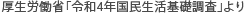 厚生労働省「平成28年国民生活基礎調査」（熊本県を除く）より 