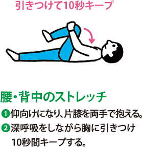 腰・背中のストレッチ:1 仰向けになり、片膝を両手で抱える。 2 深呼吸をしながら胸に引きつけ10秒間キープする。