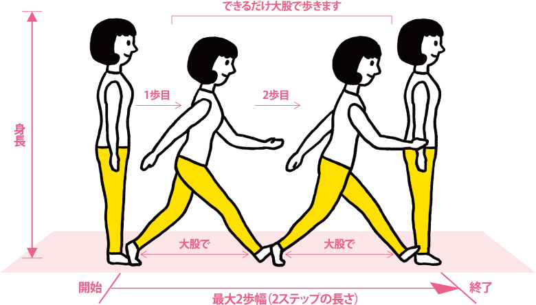 できるだけ大股で歩きます　最大2歩幅（2ステップの長さ）