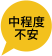 中程度不安