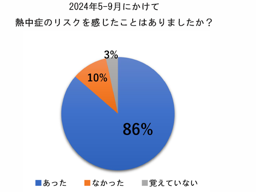 消防局の業務におけるリポビタンアイススラリーの活用について