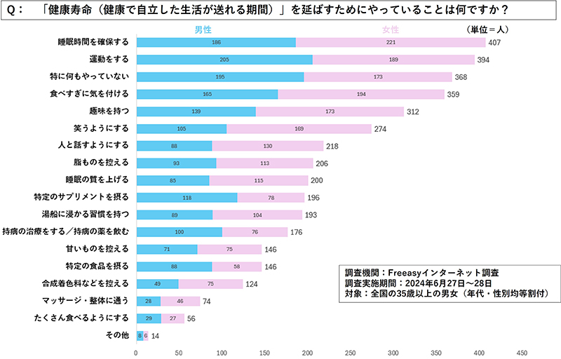 医師も認める、健康寿命を延ばすTips６つ