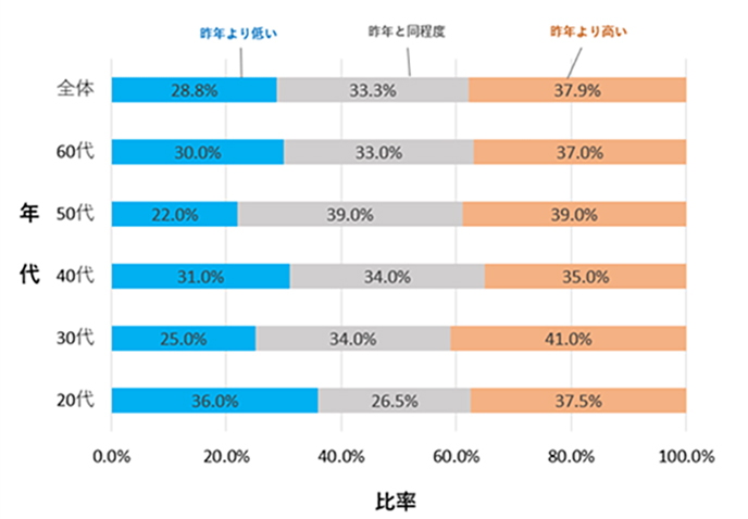 感染症に詳しい医師が“実際に意識している”免疫対策
