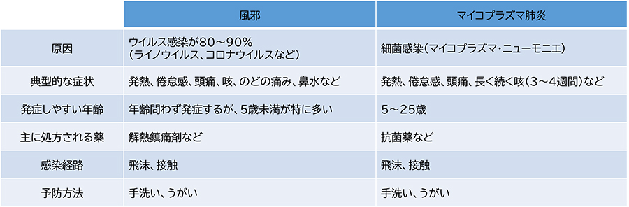 ４年に１度流行るオリンピック肺炎とは？