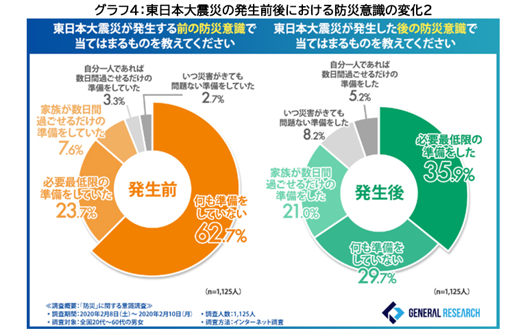 9月１日は防災の日。 防災意識と防災グッズの選び方