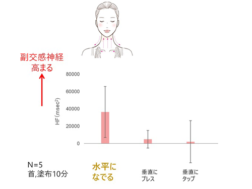 見た目年齢が気になる方は必見！ 肌修復機能を高める夜の効果的なスキンケアメソッド研究
