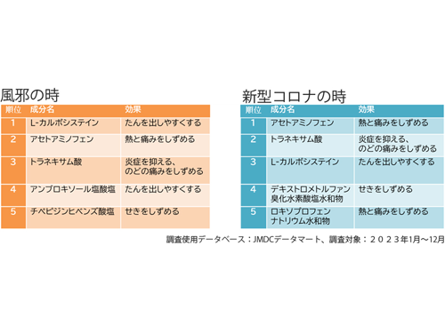その症状　本当に風邪？それともコロナ？ あなたの感染への備えは足りていますか？