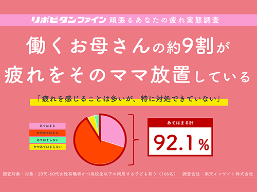 母の日応援「“働くお母さんの疲労”実態調査」公開