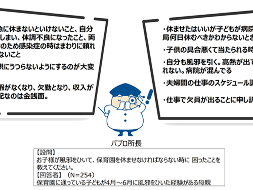 パパ・ママの常識保育園の洗礼！昨年と比べて認知度UP！