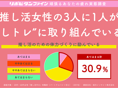 【疲れ実態調査④】働く女性の “推し活”には体力が必要！？