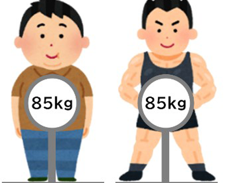 健康のためには、「内臓脂肪」・「腹囲」も要チェック！