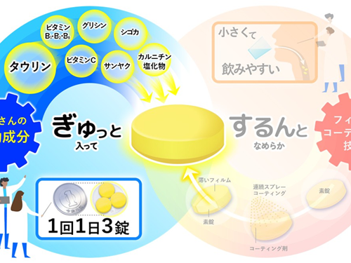 リポビタンＤＸ　小さな錠剤に秘めた製剤技術―― “ぎゅっと”詰めて、“するんと”飲み込めるまで