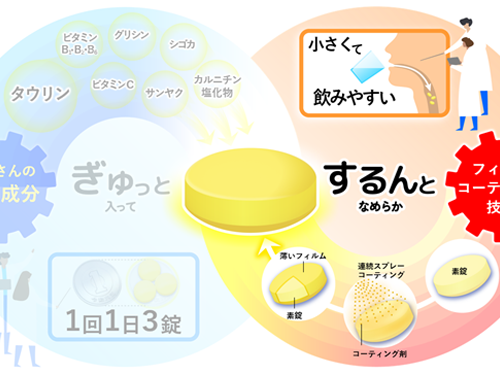 【第2回】リポビタンＤＸ　小さな錠剤に秘めた製剤技術 “ぎゅっと”詰めて、“するんと”飲みやすい