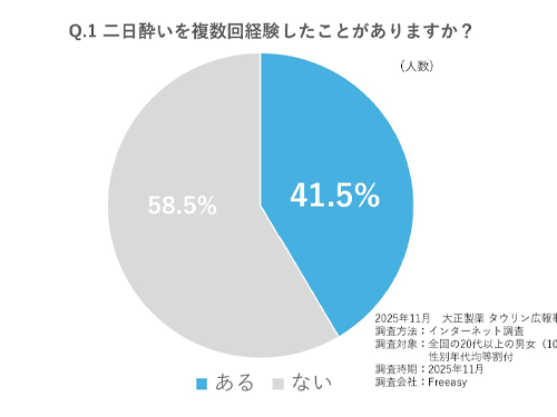 宴会シーズン突入、「二日酔い」になりたくない！ 医師に聞く“翌日のパフォーマンスを下げない”お酒の飲み方