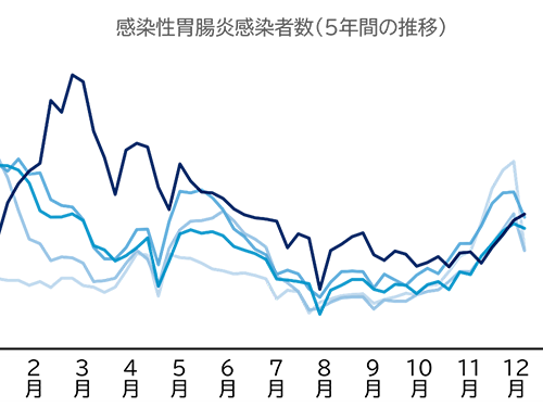 小学生以下のこどもがいる家庭の約４割が経験！ ～感染性胃腸炎と経口補水液の現状を調査～