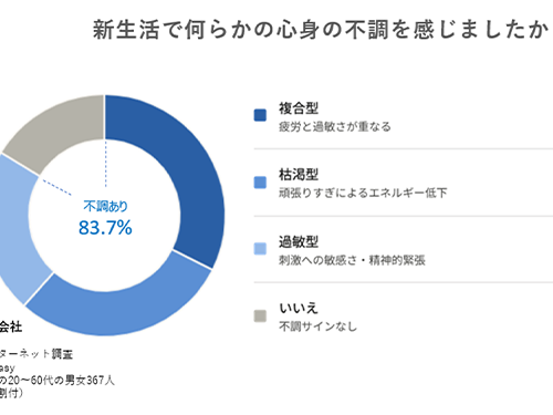 【精神科専門医解説】新生活の疲れが表面化する5月、メンタル不調を防ぐには？