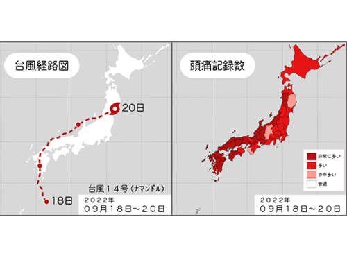 台風が近づくと頭痛が増える？ 〜頭痛記録データでみる、気象変化と頭痛の関係〜