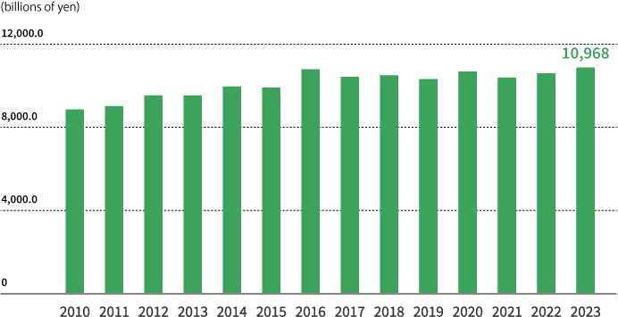 Japan's prescription drug market