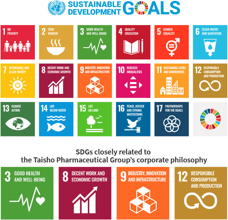 SDGs