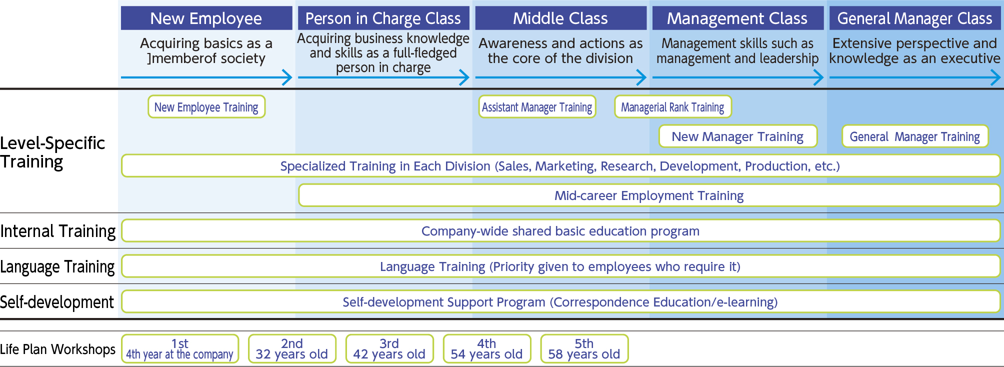 employees_training_chapter.jpg