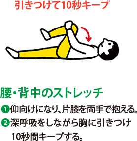 腰・背中のストレッチ:1 仰向けになり、片膝を両手で抱える。 2 深呼吸をしながら胸に引きつけ10秒間キープする。