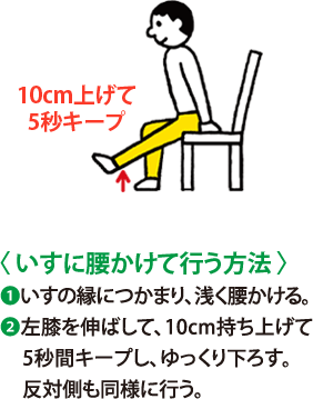 〈 いすに腰かけて行う方法 〉1 いすの縁につかまり、浅く腰かける。 2 左膝を伸ばして、10cm持ち上げて5秒間キープし、ゆっくり下ろす。反対側も同様に行う。
