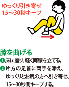 膝を曲げる:1 床に座り、軽く両膝を立てる。 2 片方の足首に両手を添え、ゆっくりとお尻の方へ引き寄せ、15～30秒間キープする。