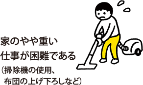 家のやや重い仕事が困難である（掃除機の使用、  布団の上げ下ろしなど）