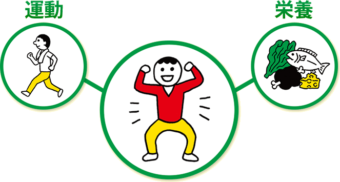 運動・栄養