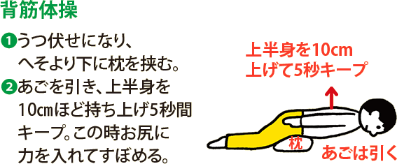 背筋体操:1 うつ伏せになり、へそより下に枕を挟む。 2 あごを引き、上半身を10㎝ほど持ち上げ5秒間キープ。この時お尻に力を入れてすぼめる。