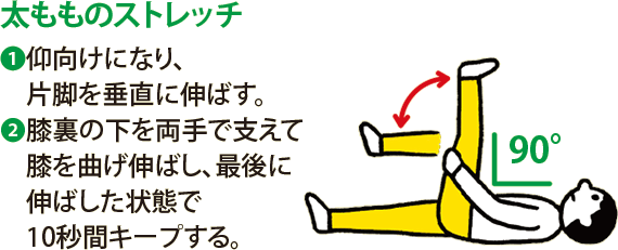 太もものストレッチ:1 仰向けになり、片脚を垂直に伸ばす。 2 膝裏の下を両手で支えて膝を曲げ伸ばし、最後に伸ばした状態で10秒間キープする。