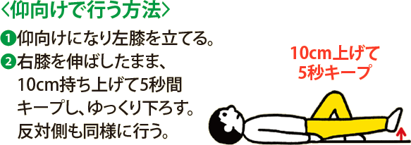 〈 仰向けで行う方法 〉1 仰向けになり左膝を立てる。 2 右膝を伸ばしたまま、10cm持ち上げて5秒間キープし、ゆっくり下ろす。反対側も同様に行う。