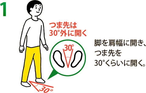 1. 脚を肩幅に開き、つま先を30°くらいに開く。