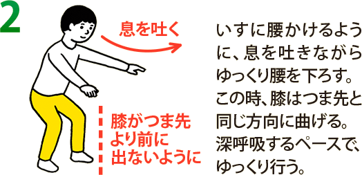 2. いすに腰かけるように、息を吐きながらゆっくり腰を下ろす。この時、膝はつま先と同じ方向に曲げる。深呼吸するペースで、ゆっくり行う。