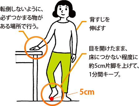 転倒しないように、必ずつかまる物がある場所で行う。背すじを伸ばす。目を開けたまま、床につかない程度に約5cm片脚を上げて、1分間キープ。