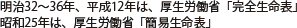 明治32～36年、平成12年は、厚生労働省「完全生命表」昭和25年は、厚生労働省「簡易生命表」