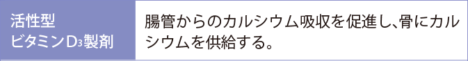 活性型ビタミンＤ3製剤:腸管からのカルシウム吸収を促進し、骨にカルシウムを供給する。