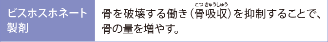 ビスホスホネート製剤:骨を破壊する働き（骨吸収）を抑制することで、骨の量を増やす。