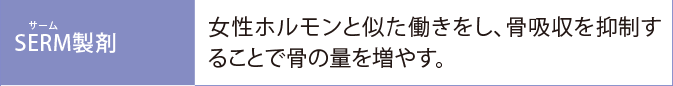 SERM製剤:女性ホルモンと似た働きをし、骨吸収を抑制することで骨の量を増やす。