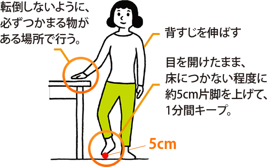 転倒しないように、必ずつかまる物がある場所で行う。背すじを伸ばす。目を開けたまま、床につかない程度に約5cm片脚を上げて、1分間キープ。